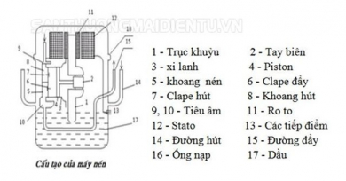 Máy nén khí ga lạnh là gì? Cấu tạo, điểm nổi bật, ứng dụng trong cuộc sống