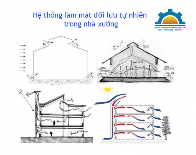 Ứng dụng hệ thống làm mát đối lưu tự nhiên trong công nghiệp