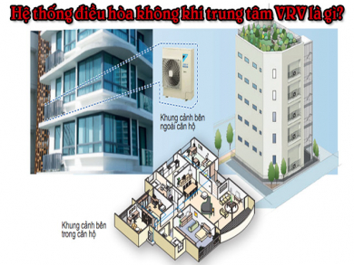 Hệ thống điều hòa không khí trung tâm VRV là gì? Ứng dụng VRV hiện nay
