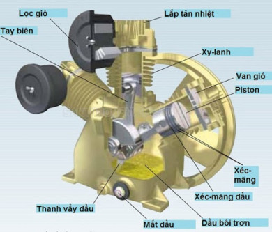Cấu tạo máy nén khí piston như thế nào ?