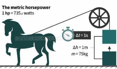 Máy nén khí 3 ngựa là gì?
