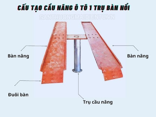 Những bộ phận có trên cầu nâng ô tô 1 trụ bàn nổi