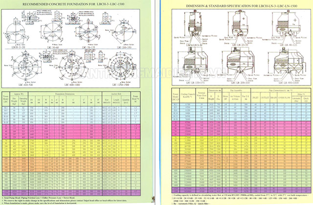 Catalogue cung cấp kết cấu, kích thước tháp làm mát