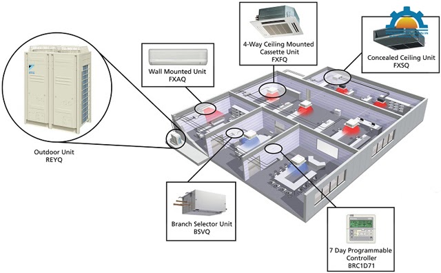 sơ đồ hệ thống lạnh công nghiệp