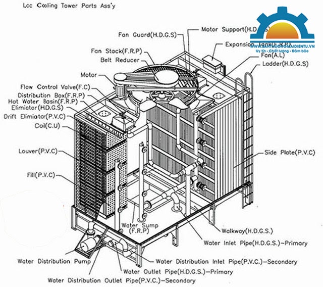 Bản vẽ cad tháp giải nhiệt dạng vuông