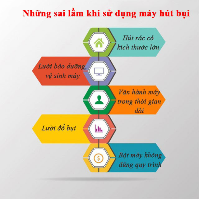 Những sai lầm khi sử dụng máy hút bụi