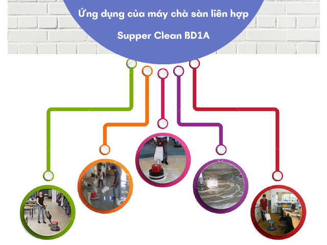 Ứng dụng của máy chà rửa Supper Clean BD1A