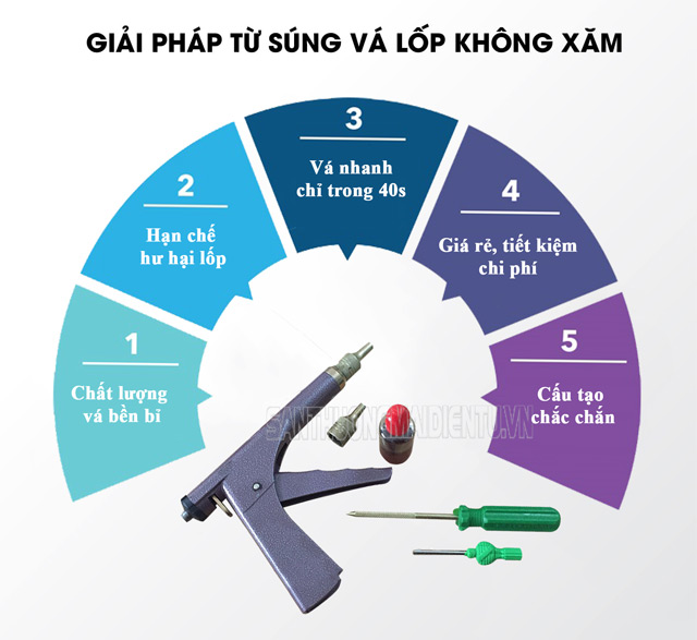 Ưu điểm của súng vá lốp không săm