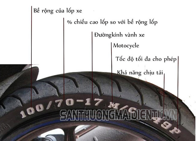 Ý nghĩa của các thông số trên lốp xe máy