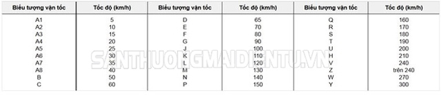 Bảng thông số tốc độ lốp của xe máy
