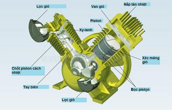Lưu ý trong cách lắp đặt máy nén khí piston chuẩn xác nhất