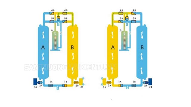 máy sấy khí kiểu hấp thụ