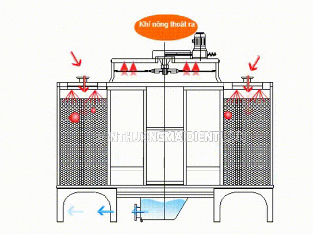 tháp giải nhiệt vuông