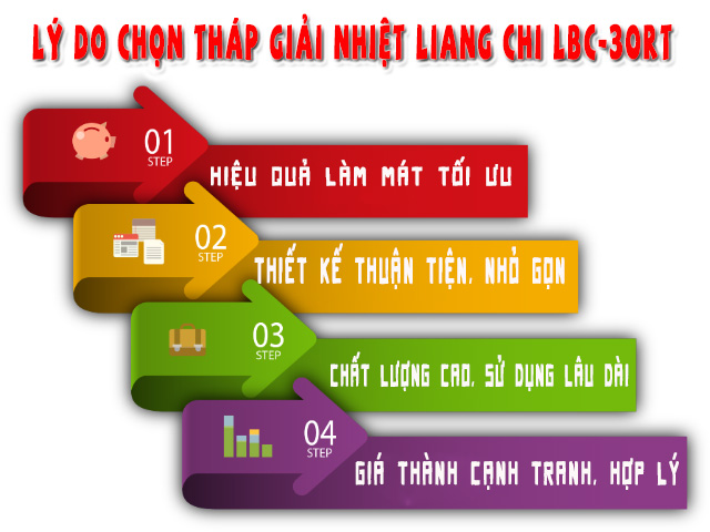 Lý do nhiều người dùng chọn LiangChi LBC-30RT