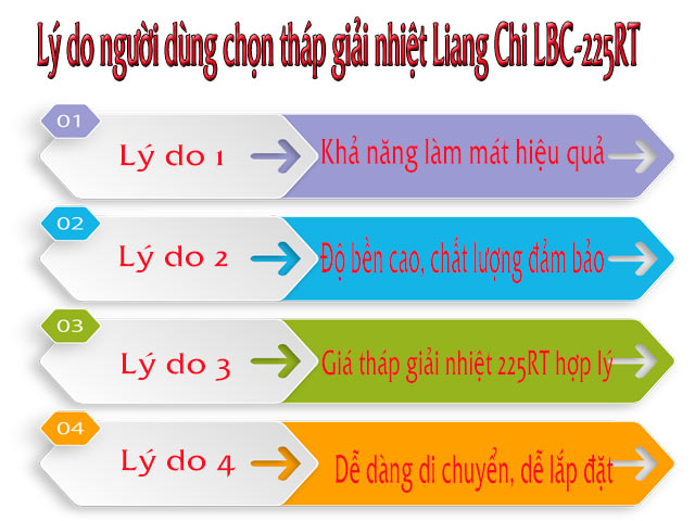 Ưu điểm của tháp Liang Chi LBC-225RT