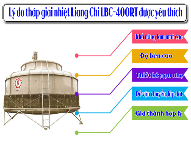 Lợi ích sử dụng tháp giải nhiệt Liang Chi LBC-400RT