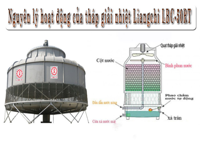 Nguyên lý vận hành của model Liangchi LBC-50RT
