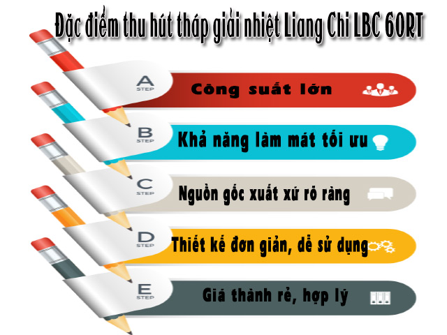 Đặc điểm nổi bật của Liang Chi LBC 60RT