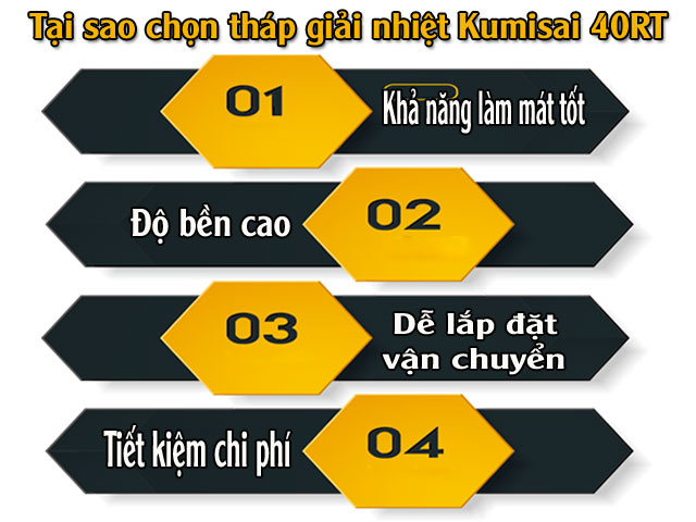 Lý do nên chọn tháp giải nhiệt Kumisai 40RT