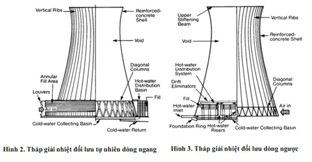 tháp giải nhiệt đối lưu tự nhiên