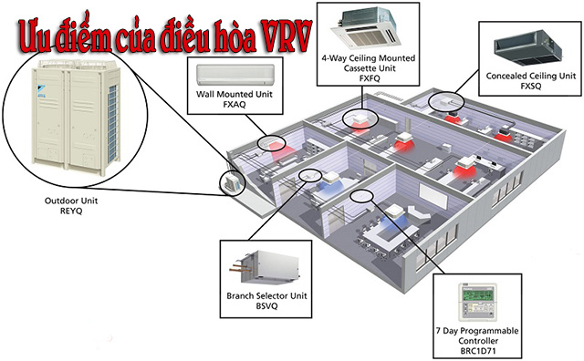 Ưu điểm của hệ thống máy lạnh trung tâm VRV 