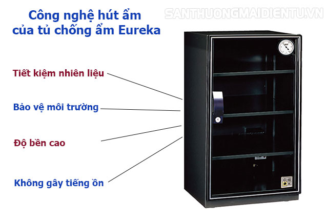 Công nghệ hút ẩm của tủ chống ẩm Eureka