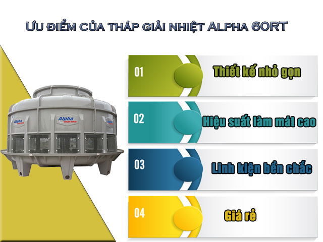 Ưu điểm của model Alpha 60RT