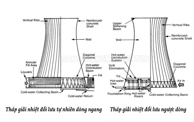 tháp làm mát nhà máy điện hạt nhân