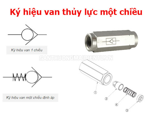 Ký Hiệu Van Thủy Lực Có Ý Nghĩa Trong Bản Vẽ Như Thế Nào