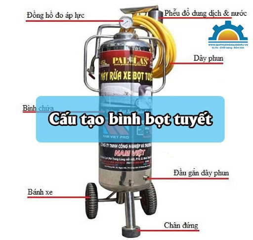cấu tạo bình bọt tuyết
