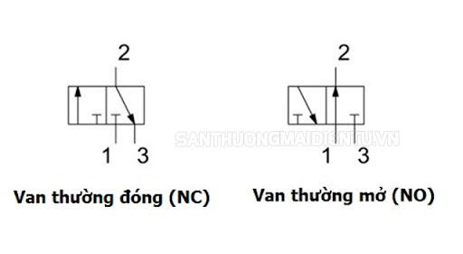van khí nén 3/2 là gì